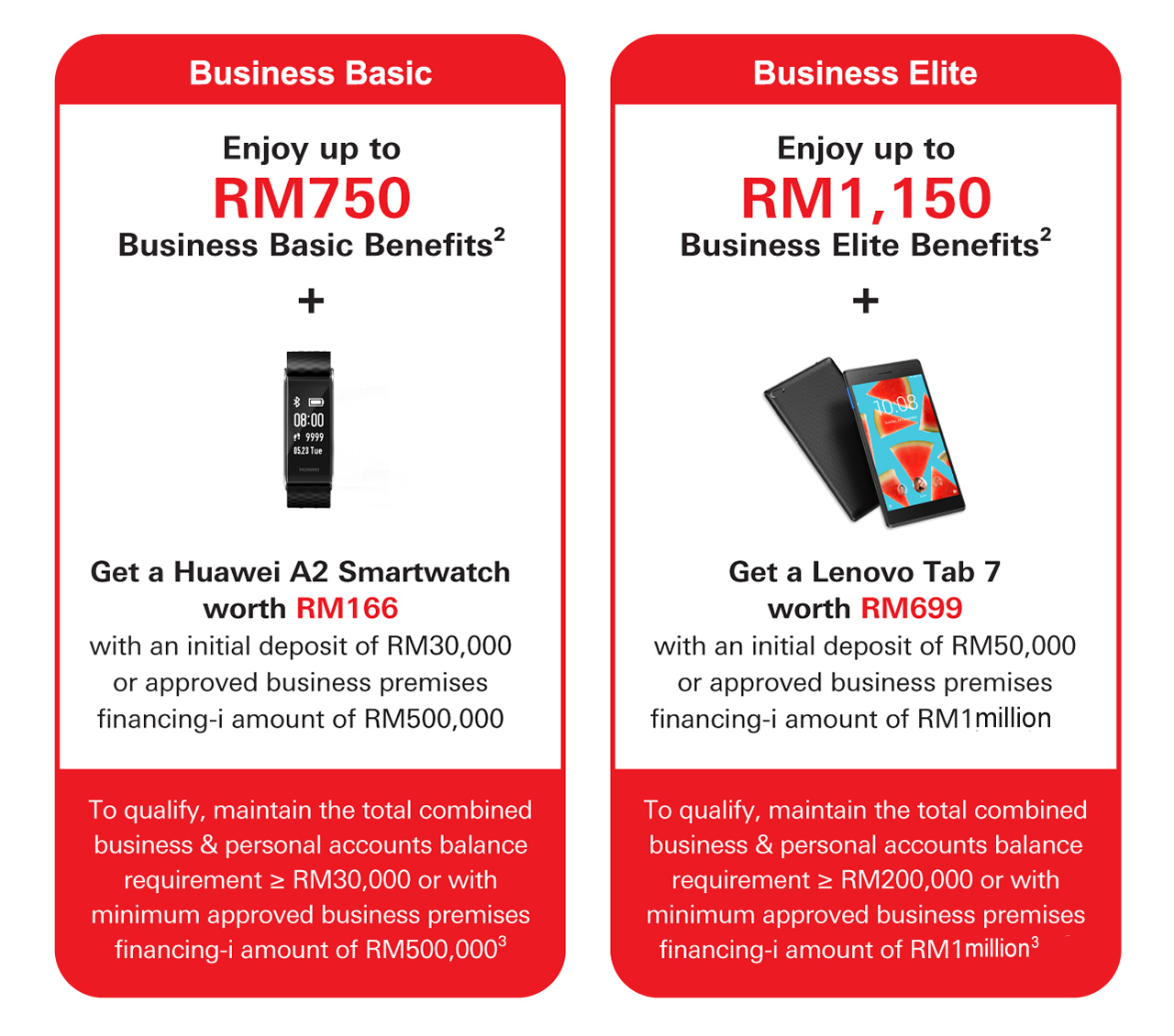 Retail Business Banking exclusive welcome offers and benefits detail